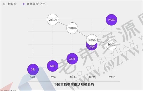 深度解析！什么才是真正的抖音“兴趣电商”？ 电商 直播带货 抖音 建站教程 第4张