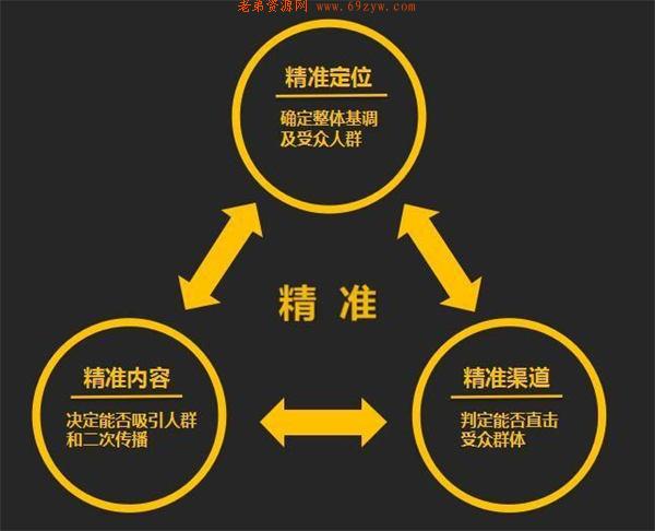 视频号电商带货如何提高转化率、信任感 直播带货 视频号 博客运营 第5张