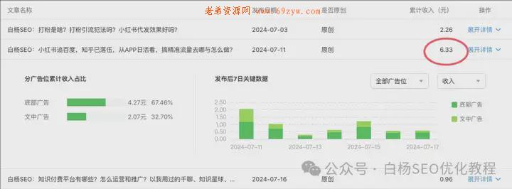 公众号10w阅读量有多少收益？ 微信公众号 引流 自媒体 经验心得 第9张